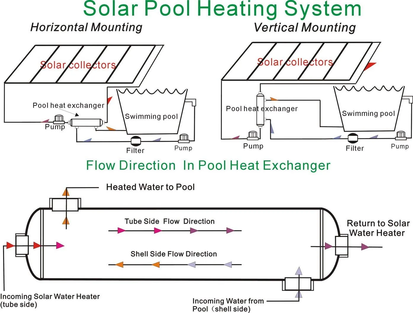 Swimming Pool Heat Exchanger - 85K Titanium Same Side 1 1/2" & 1" FPT